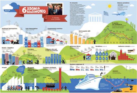 Έξι χρόνια μνημόνιο...